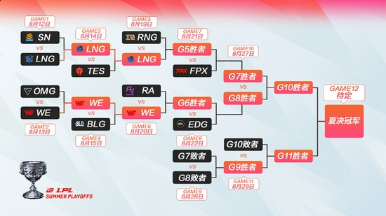 电竞粤超盛大启幕，佛山出发征战全国