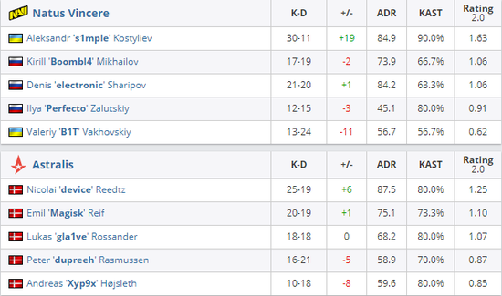 2022年Riot Games影响报告深入分析